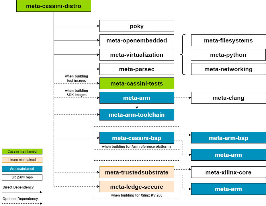 ../_images/cassini_layers_deps.png